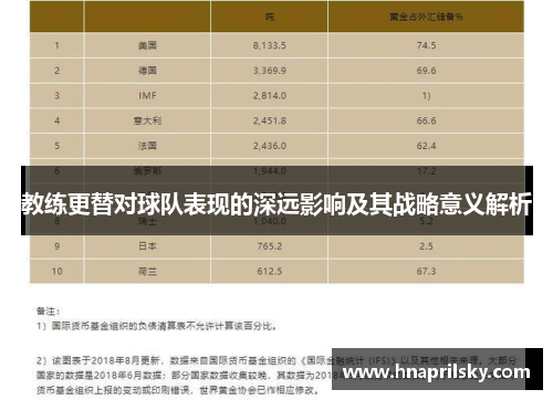 教练更替对球队表现的深远影响及其战略意义解析