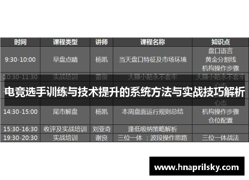 电竞选手训练与技术提升的系统方法与实战技巧解析