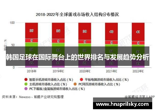 韩国足球在国际舞台上的世界排名与发展趋势分析