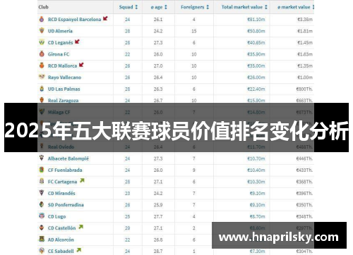 2025年五大联赛球员价值排名变化分析