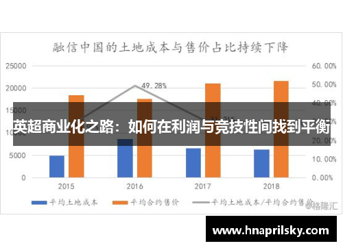 英超商业化之路：如何在利润与竞技性间找到平衡